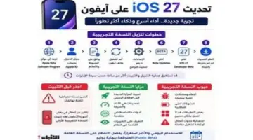 «أبل» تعيد ضبط «آيفون» مع تحديث iOS 27.. كفاءة أقوى وذكاء اصطناعي متقدم